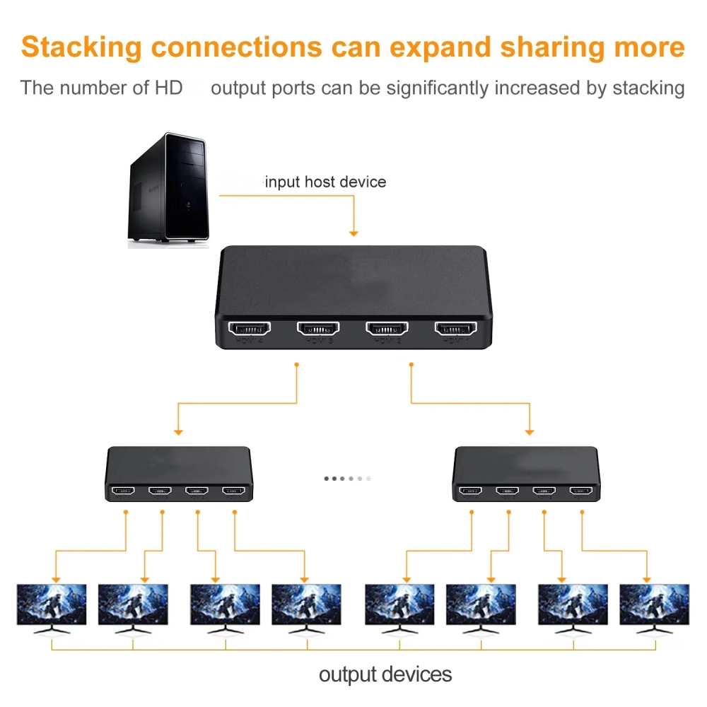 HD 4K Video Switcher HDMI-Comp - Esports Gaming Hub recension och pris