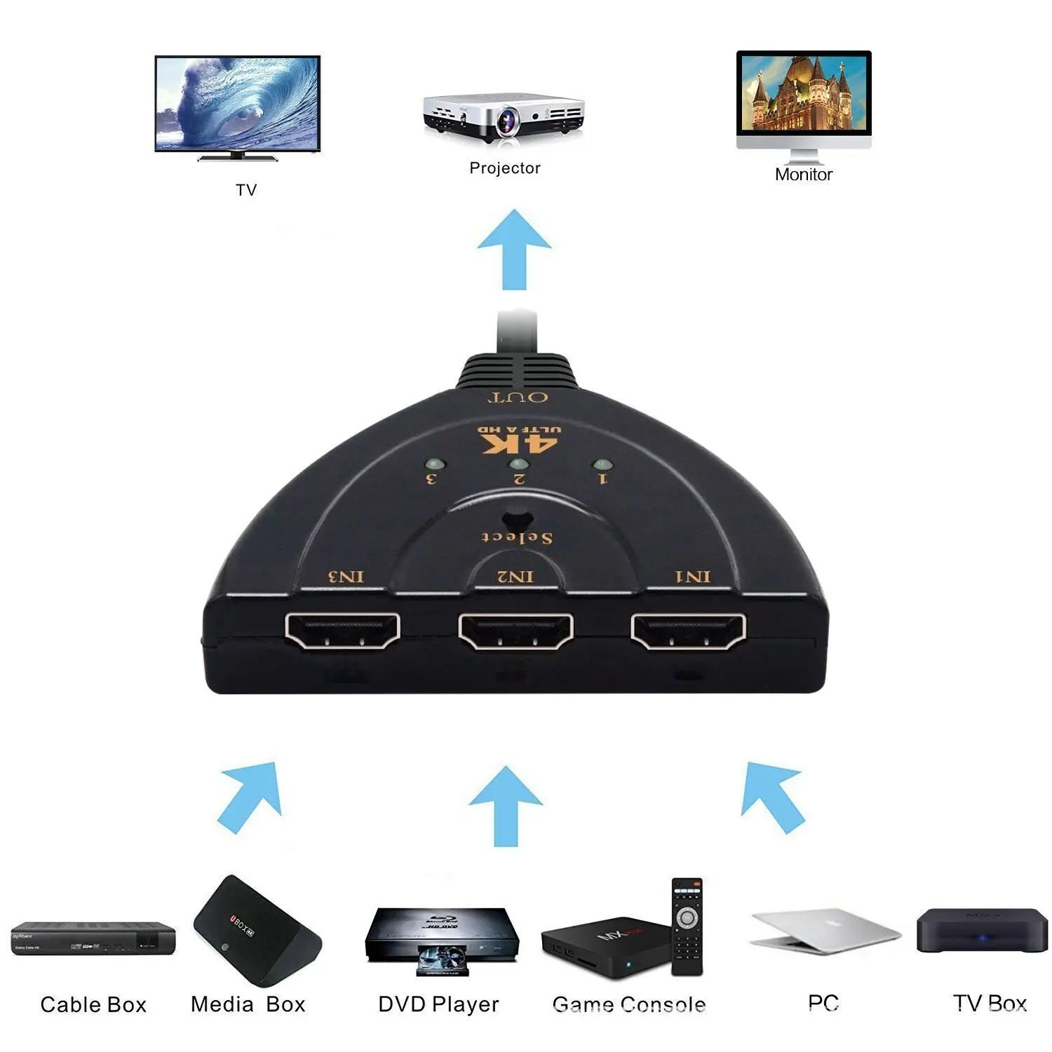 HDMI-compatible Switch 4K*2K 3 - Esports Gaming Hub recension och pris